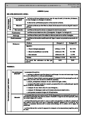 
Issue #21 of the Official Gazette of the People's Democratic Republic of Algeria • Page 1

            