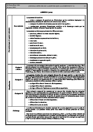
Issue #21 of the Official Gazette of the People's Democratic Republic of Algeria • Page 1

            