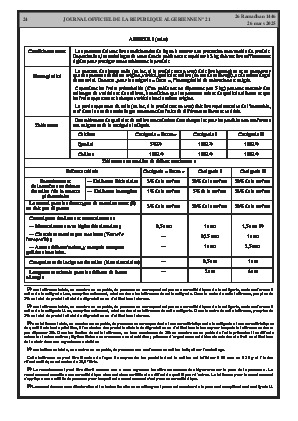 
Issue #21 of the Official Gazette of the People's Democratic Republic of Algeria • Page 1

            