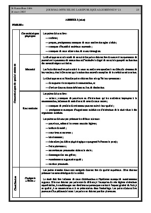 
Issue #21 of the Official Gazette of the People's Democratic Republic of Algeria • Page 1

            