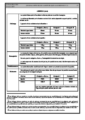 
Issue #21 of the Official Gazette of the People's Democratic Republic of Algeria • Page 1

            
