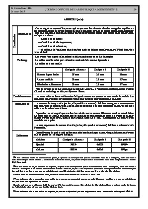 
Issue #21 of the Official Gazette of the People's Democratic Republic of Algeria • Page 1

            