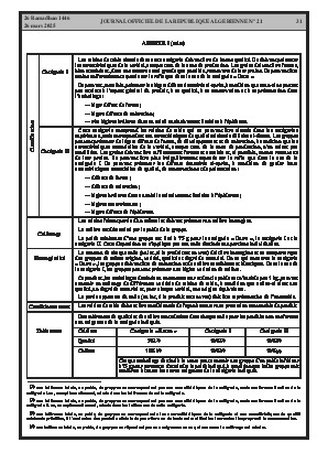 
Issue #21 of the Official Gazette of the People's Democratic Republic of Algeria • Page 1

            