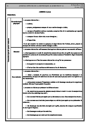 
Issue #21 of the Official Gazette of the People's Democratic Republic of Algeria • Page 1

            