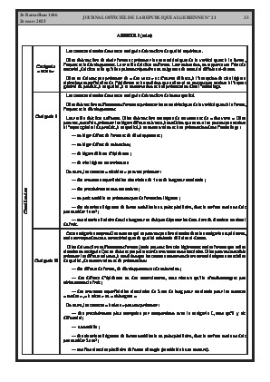 
Issue #21 of the Official Gazette of the People's Democratic Republic of Algeria • Page 1

            