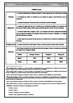 
Issue #21 of the Official Gazette of the People's Democratic Republic of Algeria • Page 1

            
