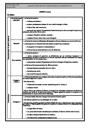 
Issue #21 of the Official Gazette of the People's Democratic Republic of Algeria • Page 1

            