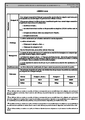 
Issue #21 of the Official Gazette of the People's Democratic Republic of Algeria • Page 1

            