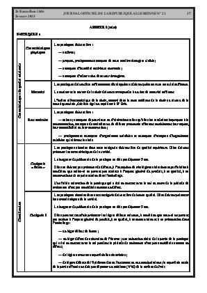 
Issue #21 of the Official Gazette of the People's Democratic Republic of Algeria • Page 1

            