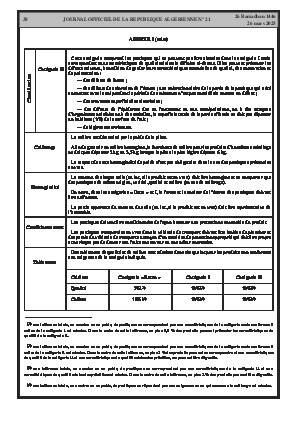 
Issue #21 of the Official Gazette of the People's Democratic Republic of Algeria • Page 1

            