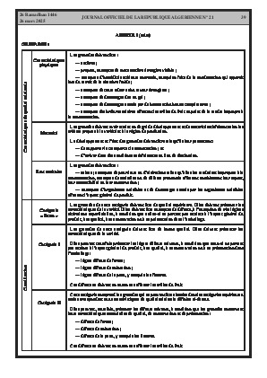 
Issue #21 of the Official Gazette of the People's Democratic Republic of Algeria • Page 1

            