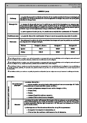 
Issue #21 of the Official Gazette of the People's Democratic Republic of Algeria • Page 1

            
