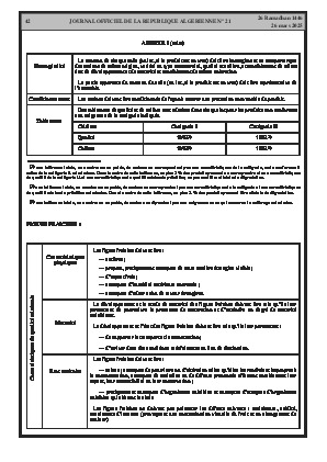 
Issue #21 of the Official Gazette of the People's Democratic Republic of Algeria • Page 1

            