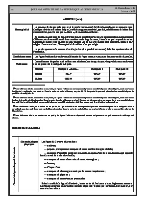 
Issue #21 of the Official Gazette of the People's Democratic Republic of Algeria • Page 1

            