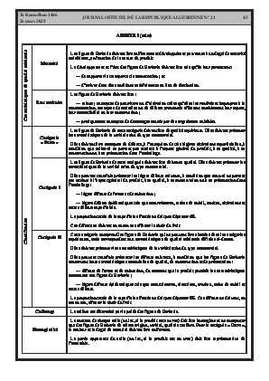
Issue #21 of the Official Gazette of the People's Democratic Republic of Algeria • Page 1

            