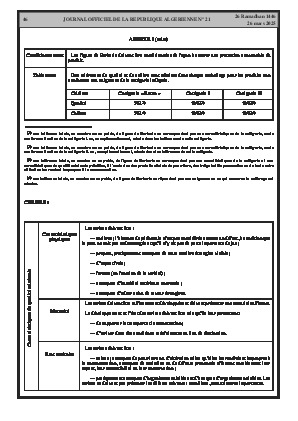 
Issue #21 of the Official Gazette of the People's Democratic Republic of Algeria • Page 1

            
