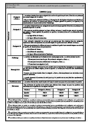 
Issue #21 of the Official Gazette of the People's Democratic Republic of Algeria • Page 1

            