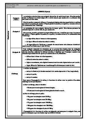 
Issue #21 of the Official Gazette of the People's Democratic Republic of Algeria • Page 1

            