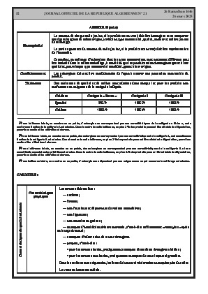 
Issue #21 of the Official Gazette of the People's Democratic Republic of Algeria • Page 1

            