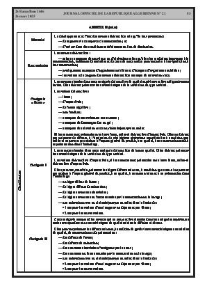
Issue #21 of the Official Gazette of the People's Democratic Republic of Algeria • Page 1

            