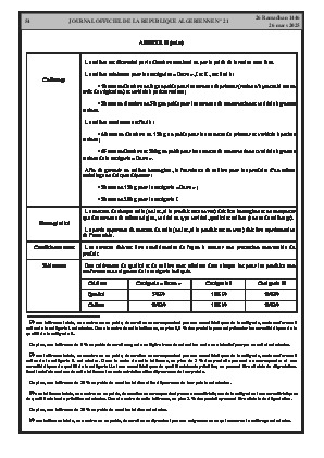 
Issue #21 of the Official Gazette of the People's Democratic Republic of Algeria • Page 1

            