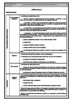 
Issue #21 of the Official Gazette of the People's Democratic Republic of Algeria • Page 1

            