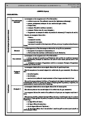 
Issue #21 of the Official Gazette of the People's Democratic Republic of Algeria • Page 1

            