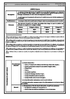 
Issue #21 of the Official Gazette of the People's Democratic Republic of Algeria • Page 1

            