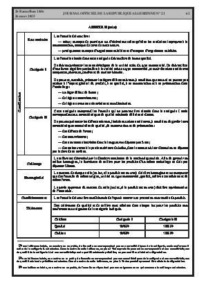 
Issue #21 of the Official Gazette of the People's Democratic Republic of Algeria • Page 1

            