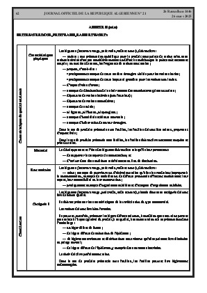 
Issue #21 of the Official Gazette of the People's Democratic Republic of Algeria • Page 1

            