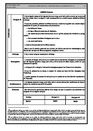 
Issue #21 of the Official Gazette of the People's Democratic Republic of Algeria • Page 1

            