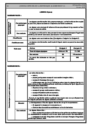 
Issue #21 of the Official Gazette of the People's Democratic Republic of Algeria • Page 1

            