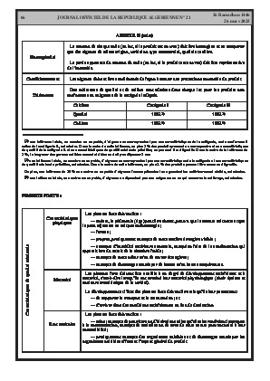 
Issue #21 of the Official Gazette of the People's Democratic Republic of Algeria • Page 1

            