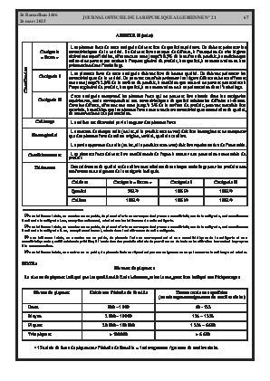 
Issue #21 of the Official Gazette of the People's Democratic Republic of Algeria • Page 1

            