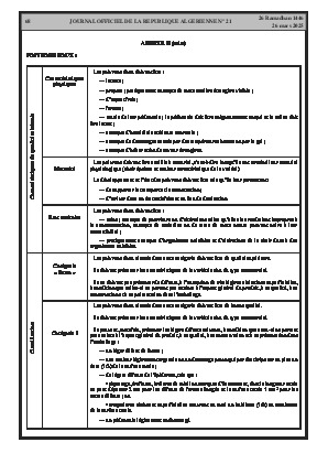 
Issue #21 of the Official Gazette of the People's Democratic Republic of Algeria • Page 1

            