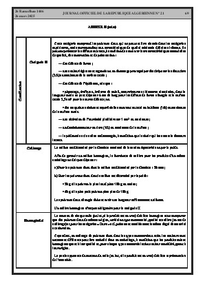 
Issue #21 of the Official Gazette of the People's Democratic Republic of Algeria • Page 1

            