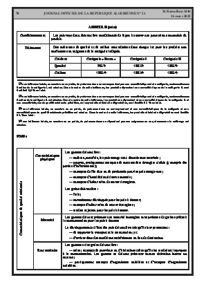 
Issue #21 of the Official Gazette of the People's Democratic Republic of Algeria • Page 1

            