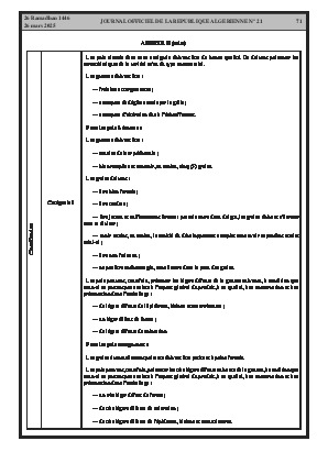 
Issue #21 of the Official Gazette of the People's Democratic Republic of Algeria • Page 1

            