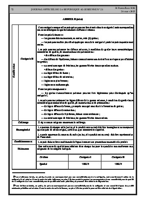 
Issue #21 of the Official Gazette of the People's Democratic Republic of Algeria • Page 1

            