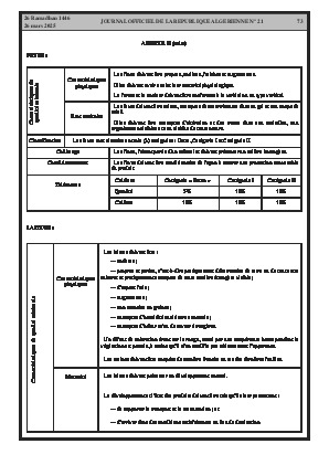 
Issue #21 of the Official Gazette of the People's Democratic Republic of Algeria • Page 1

            