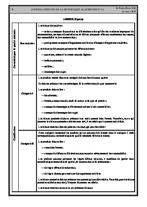 
Issue #21 of the Official Gazette of the People's Democratic Republic of Algeria • Page 1

            