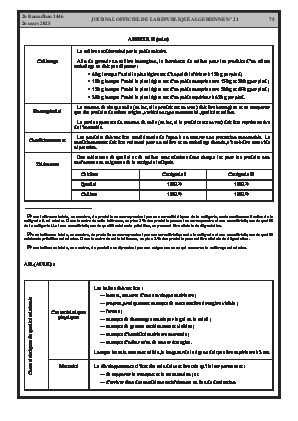 
Issue #21 of the Official Gazette of the People's Democratic Republic of Algeria • Page 1

            