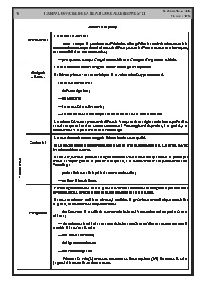 
Issue #21 of the Official Gazette of the People's Democratic Republic of Algeria • Page 1

            