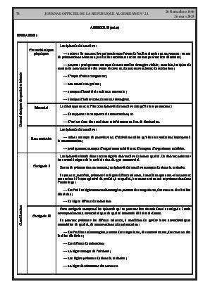 
Issue #21 of the Official Gazette of the People's Democratic Republic of Algeria • Page 1

            