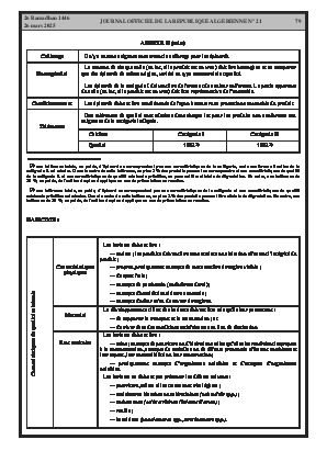
Issue #21 of the Official Gazette of the People's Democratic Republic of Algeria • Page 1

            