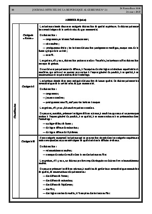 
Issue #21 of the Official Gazette of the People's Democratic Republic of Algeria • Page 1

            