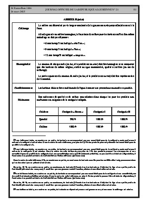 
Issue #21 of the Official Gazette of the People's Democratic Republic of Algeria • Page 1

            