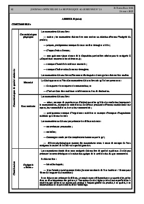 
Issue #21 of the Official Gazette of the People's Democratic Republic of Algeria • Page 1

            