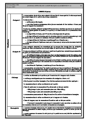 
Issue #21 of the Official Gazette of the People's Democratic Republic of Algeria • Page 1

            