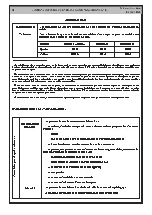 
Issue #21 of the Official Gazette of the People's Democratic Republic of Algeria • Page 1

            